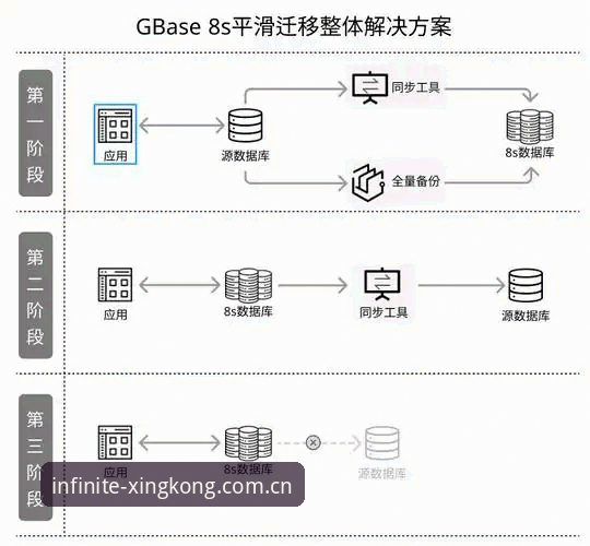 XINGKONG旧版数据迁移指南详解：新旧版本切换，数据如何无缝衔接？